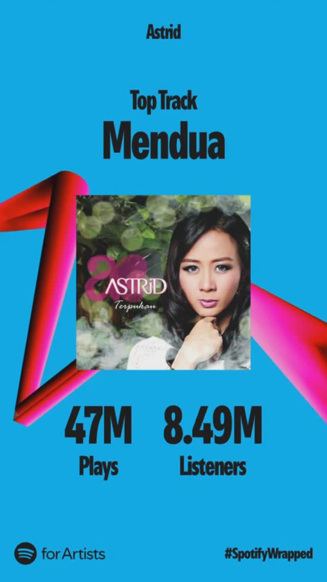 Terima kasih tak terhingga untuk kalian semua yang telah mendengarkan musikku sepanjang tahun ini. #SpotifyWrapped2024 menunjukkan betapa luar biasanya cinta dan dukungan kalian. Setiap stream, playlist, dan share sangat berarti buat aku. Ini bukan hanya tentang angka, tapi tentang hubungan yang kita bangun melalui musik. Kalian adalah alasan aku terus berkarya. Mari terus berjalan bersama di tahun yang akan datang ya! โค๏ธ
#Mendua