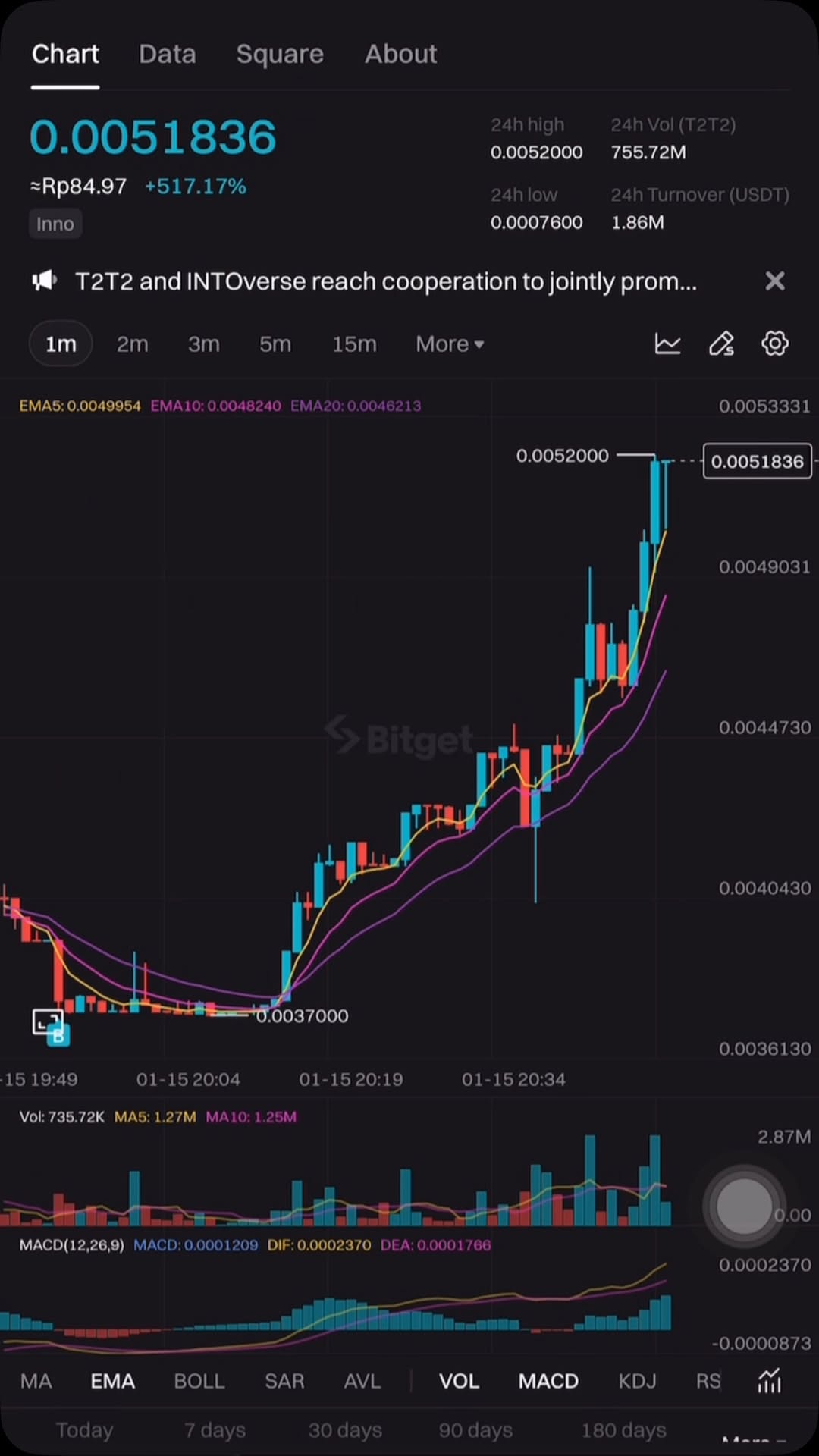 Micin Berdamage! pump it up to the moon! 😮💨😮💨😮💨🔥🔥🔥🚀🚀🚀
#cryptocurrency #cryptotrader #tothemoon