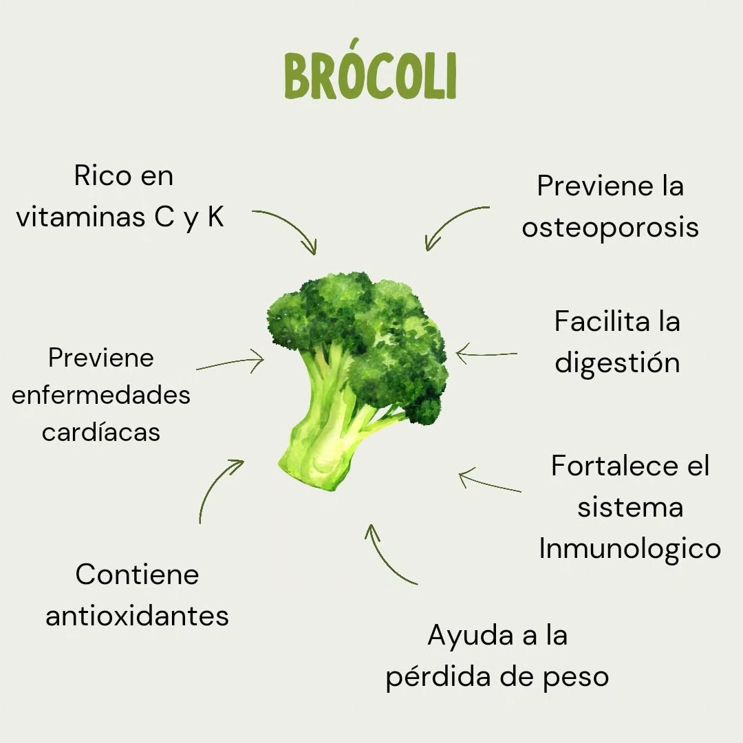 🥦 Incluir una variedad de vegetales, incluyendo el brócoli, en tu dieta puede contribuir significativamente a tu salud en general!
Guarda este post y compártelo con alguien que ame el brócoli 💚
.
Comenta RECETA si quieres que te mande una receta súper fácil y rápida que te solucionará cualquier almuerzo o cena!
.
#brocoli #vegetales #comida #recetas #recetassanas #recetassaludables #pollo #brocolirecetas #brocoliypollo #receta #recetassanasysencillas #recetasrapidas #cocinar #recetassimples #recetasnutritivas #nutricion #cena #almuerzo #almuerzosaludable #almuerzofit #almuerzorapido #rico #comidarica #cenasaludable