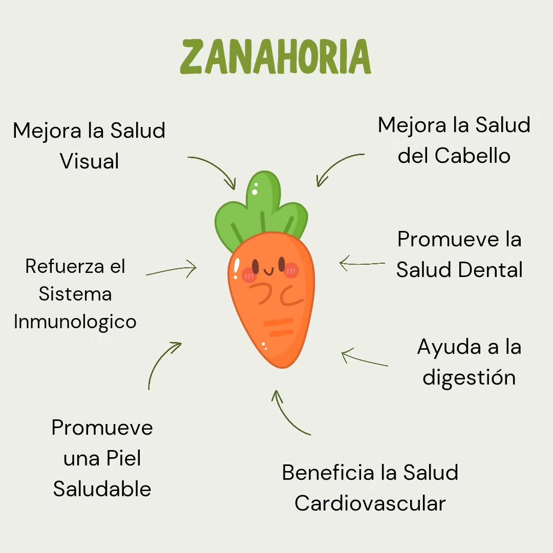 🥕Incluir zanahorias en tu dieta puede aportar múltiples beneficios para la salud, gracias a sus nutrientes y antioxidantes.
✅ No olvides incluirlas en tu dieta!!
.
Síguenos para más contenidos como este! @recetassanaslat
.
#recetas #recetassanas #zanahoria #beneficiosdelazanahoria #recetassaludables #recetasnutritivas #comida #informacion #nutricion #comer #comersano #comerricohacebien #comersaludable #comersabroso
Zanahoria
Beneficios de la zanahoria
Comer zanahoria
Comer saludable
Comer bien