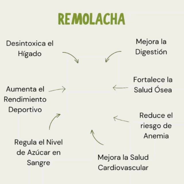 📝 No incluir esta beneficiosa hortaliza a tu dieta puede traer deficiencias nutricionales para tu salud!
✅ No olvides incluida en tus comidas!
👉🏻 Comenta QUIERO y descarga el ebook de recetas saludables para que puedas alimentarte de forma sana y bajar esos Kg de más sin tener que sacrificar el sabor de tus comidas!
Tu cuerpo te lo agradecerá 🤍
#recetas #recetassanas #recetassaludables#recetario
#comersinsufrir #comersano #remolacha #ebook #comersaludable #recetasconremolacha #vegetales #comerrico